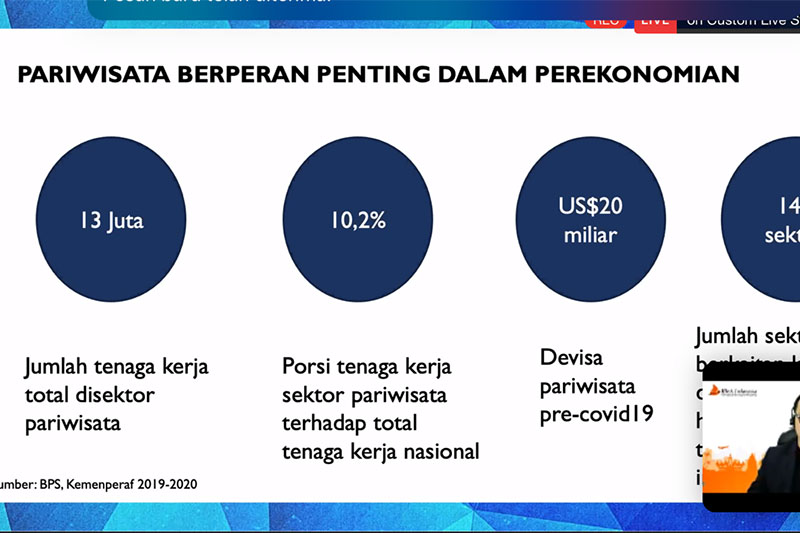 pariwisata terhadap ekonomi negara