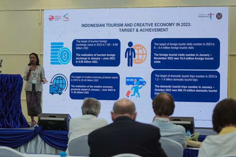 pencapaian 2023 dan target pariwisata indonesia 2024