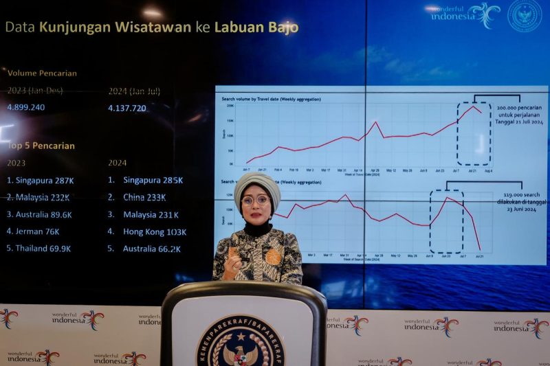 nia niscaya kemenparekraf